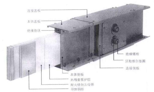 CMC密集绝缘型母线槽 